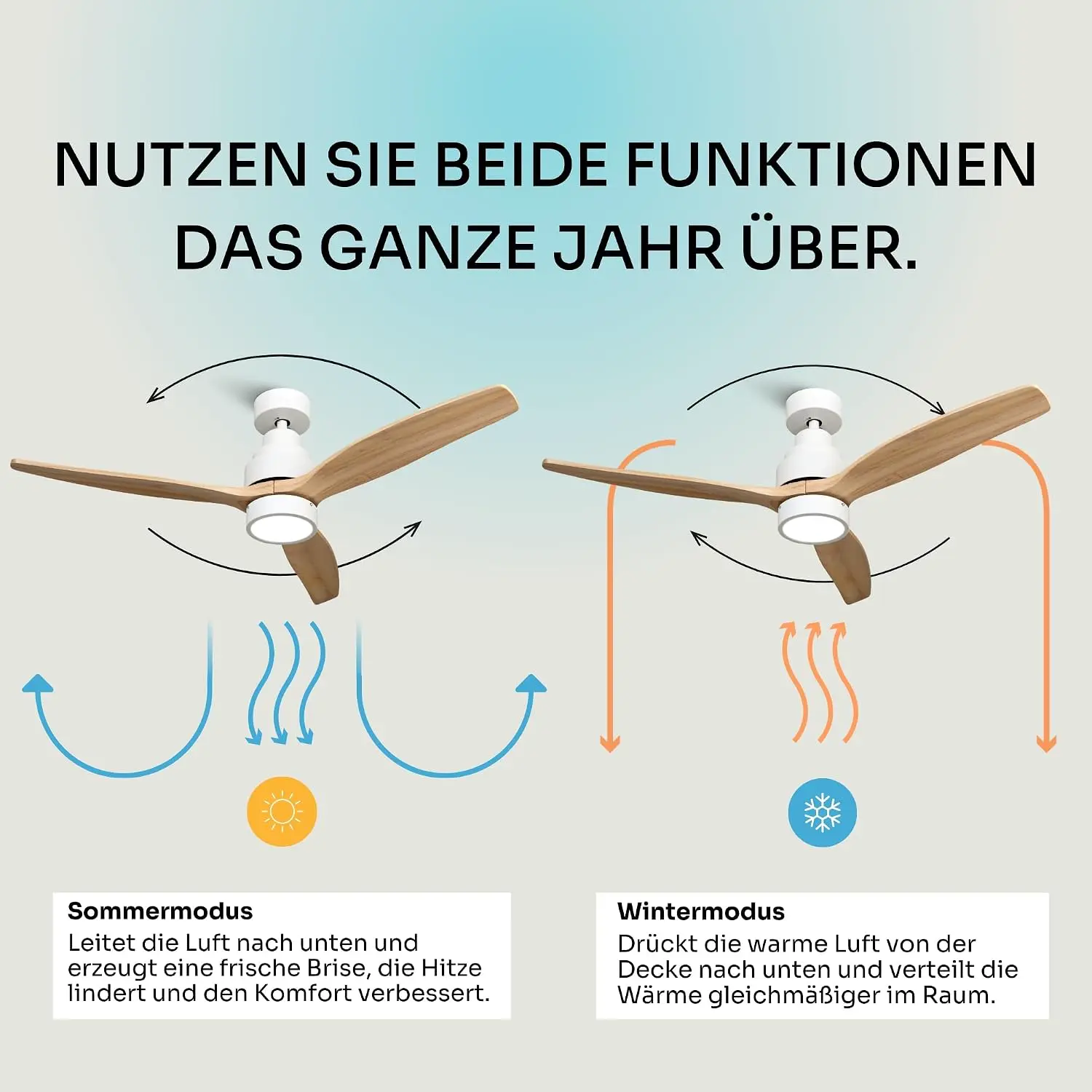 Mellerware - Deckenventilator mit Fernbedienung Brizy Bright | 45 W | 6 Geschwindigkeiten | Ultra leise | 3 Flügel 132 Durchmesser | Sommer-Winter-Funktion | Timer | LED | Lightwood vue 5