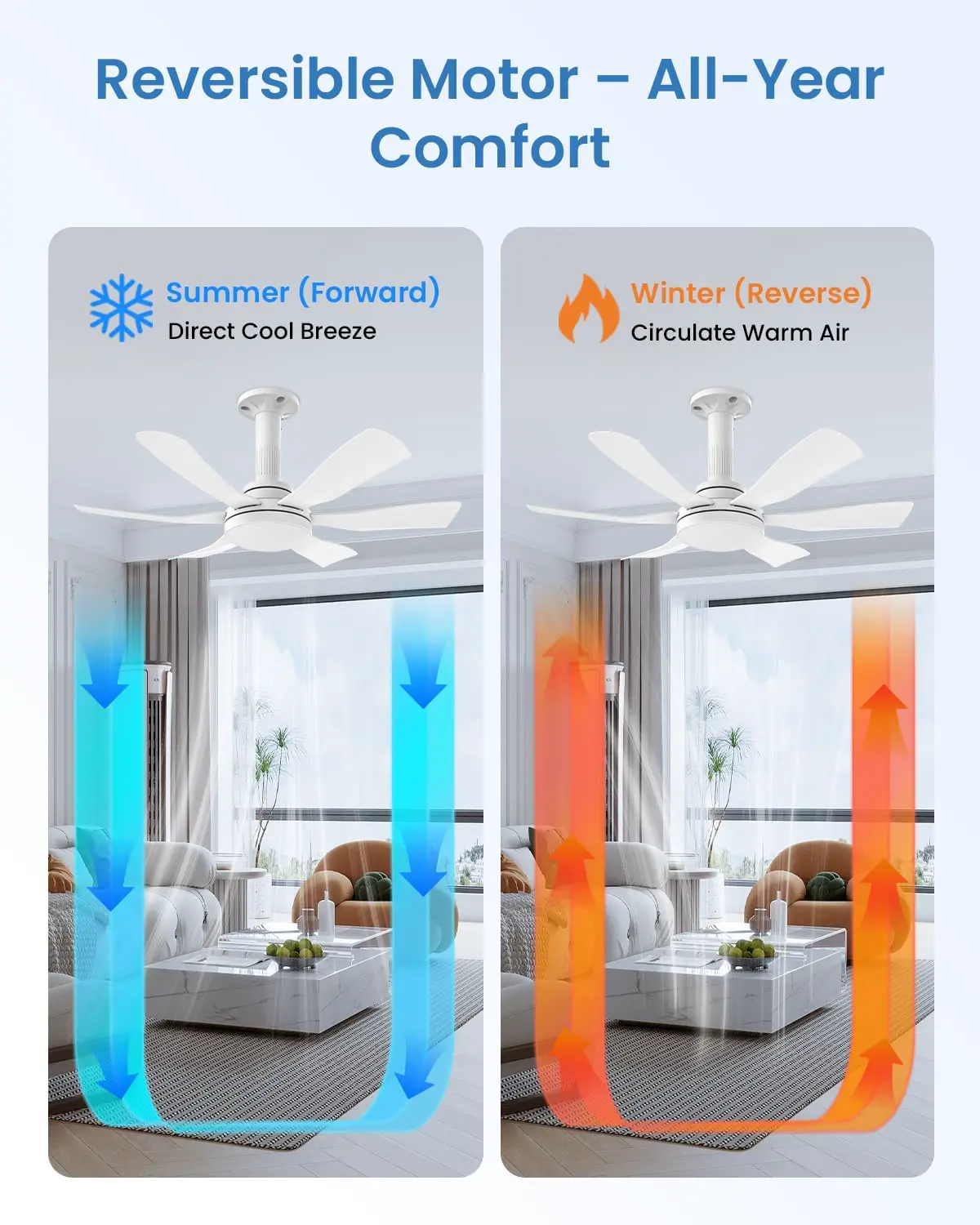Hisummer 71cm Deckenventilator mit Beleuchtung, E27 Anschluss Nur Passende Fassung, Schnellmontage Deckenventilator mit Licht Leise und Fernbedienung für Klein Schlafzimmer Wohnzimmer Küche vue 7